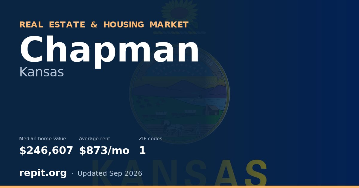 Chapman, KS real estate and housing market — median home value $246,607, average rent $873/mo, 1 ZIP code