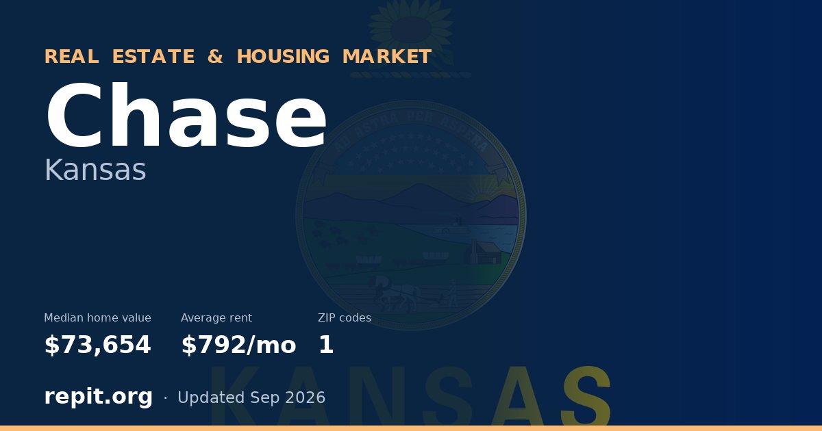Chase, KS real estate and housing market — median home value $73,654, average rent $792/mo, 1 ZIP code