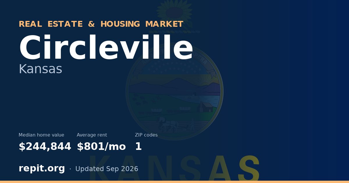 Circleville, KS real estate and housing market — median home value $244,844, average rent $801/mo, 1 ZIP code