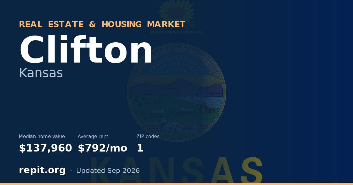 Clifton, KS real estate and housing market — median home value $137,960, average rent $792/mo, 1 ZIP code