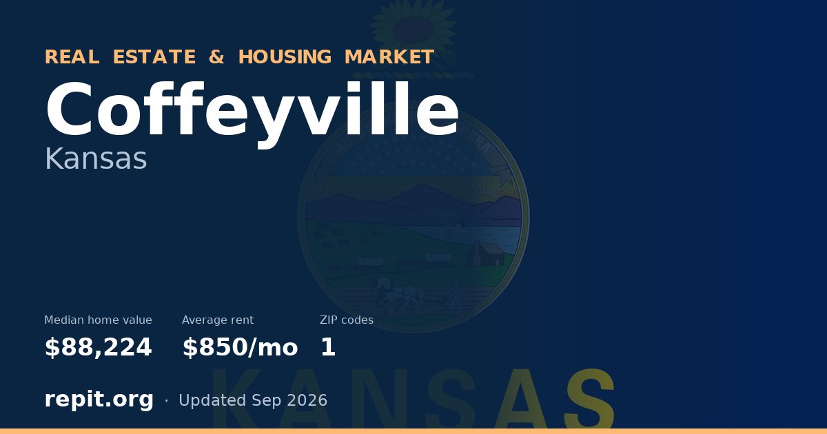 Coffeyville, KS real estate and housing market — median home value $88,224, average rent $850/mo, 1 ZIP code