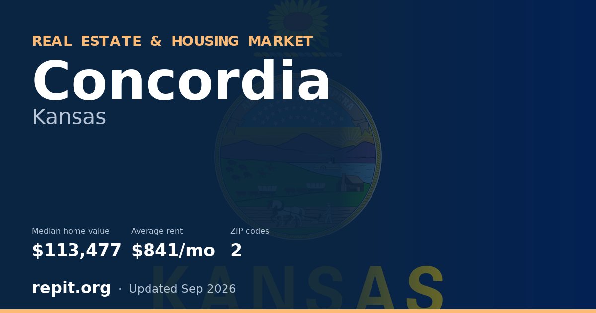 Concordia, KS real estate and housing market — median home value $113,477, average rent $841/mo, 2 ZIP codes