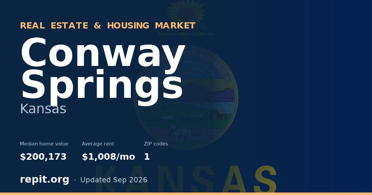 Conway Springs, KS real estate and housing market — median home value $200,173, average rent $1,008/mo, 1 ZIP code