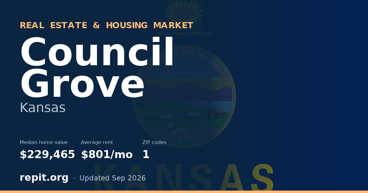 Council Grove, KS real estate and housing market — median home value $229,465, average rent $801/mo, 1 ZIP code
