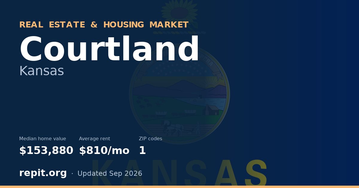 Courtland, KS real estate and housing market — median home value $153,880, average rent $810/mo, 1 ZIP code
