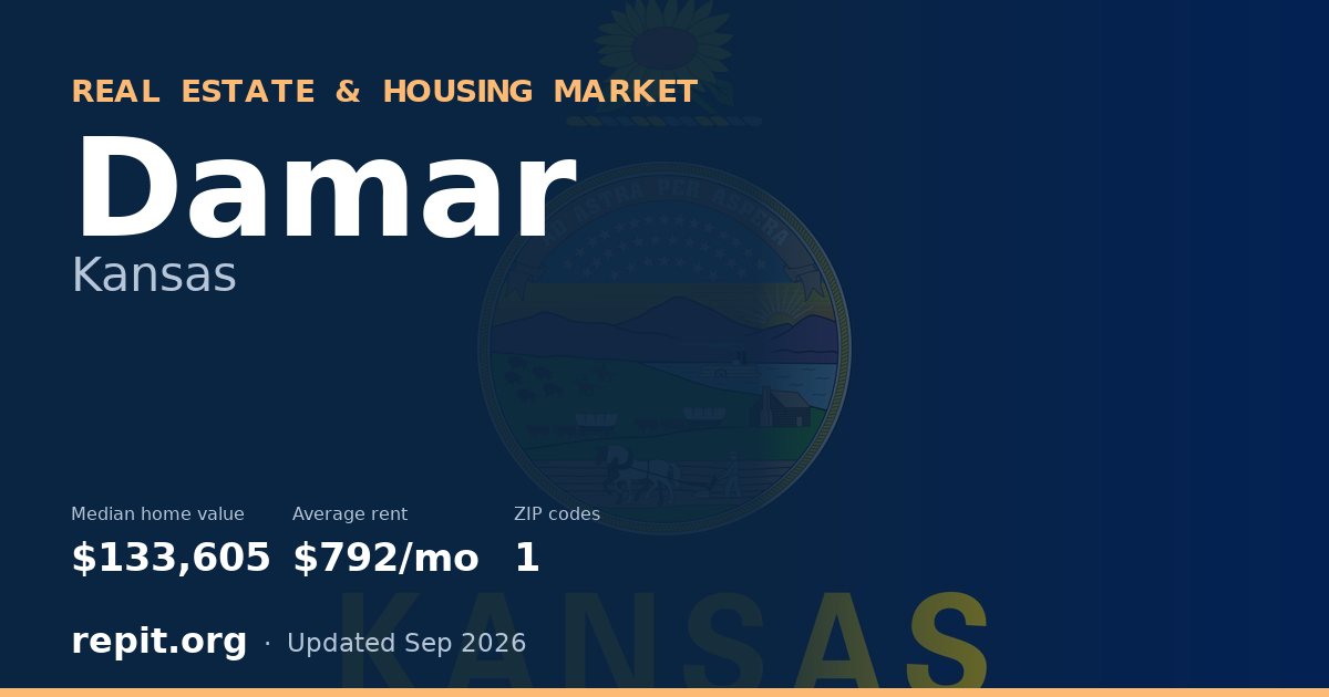 Damar, KS real estate and housing market — median home value $133,605, average rent $792/mo, 1 ZIP code