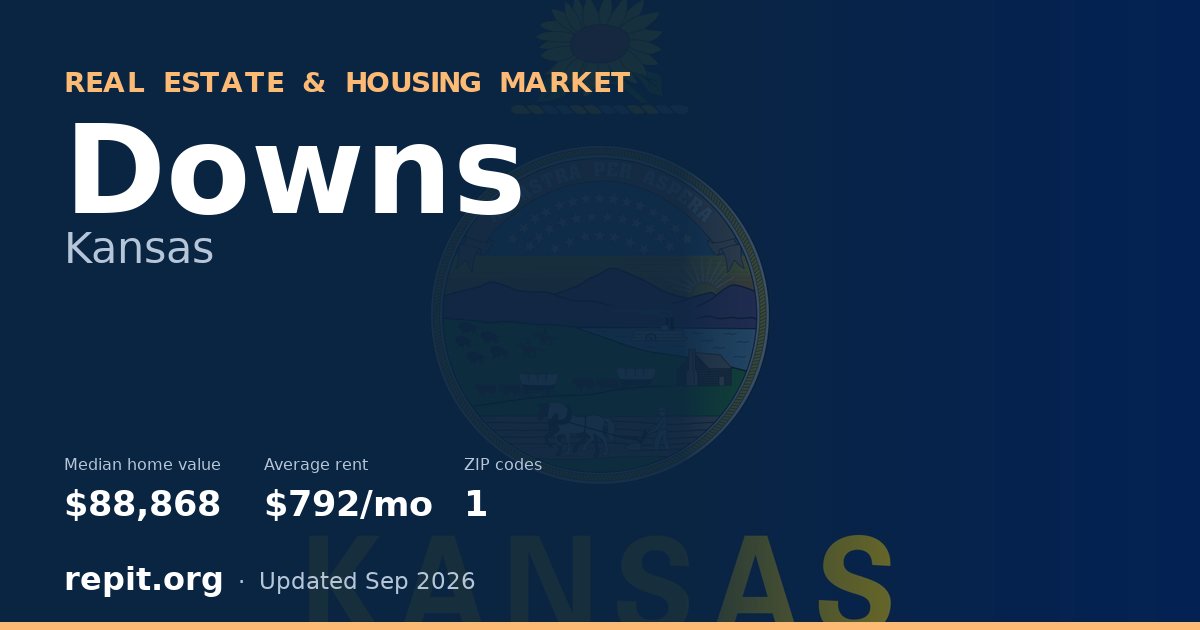 Downs, KS real estate and housing market — median home value $88,868, average rent $792/mo, 1 ZIP code