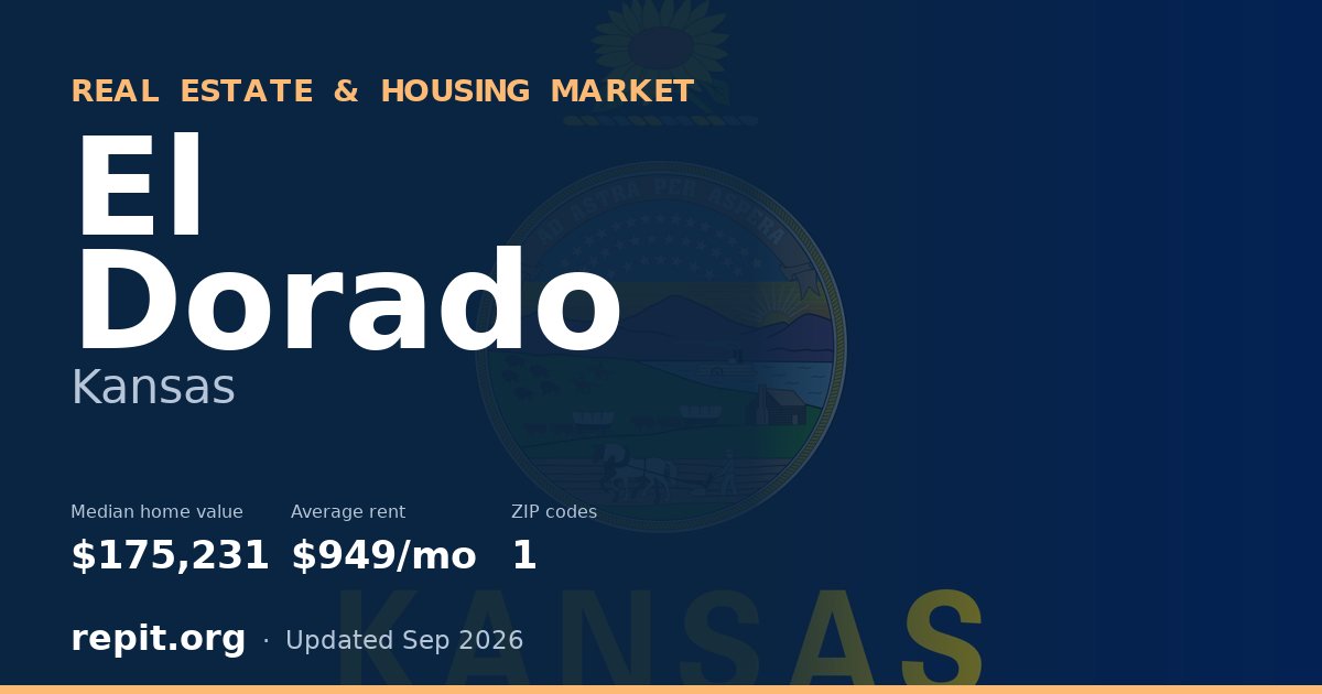 El Dorado, KS real estate and housing market — median home value $175,231, average rent $949/mo, 1 ZIP code