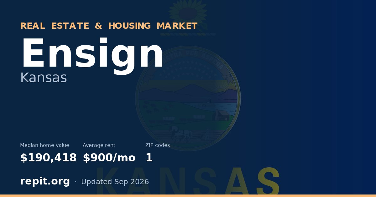 Ensign, KS real estate and housing market — median home value $190,418, average rent $900/mo, 1 ZIP code
