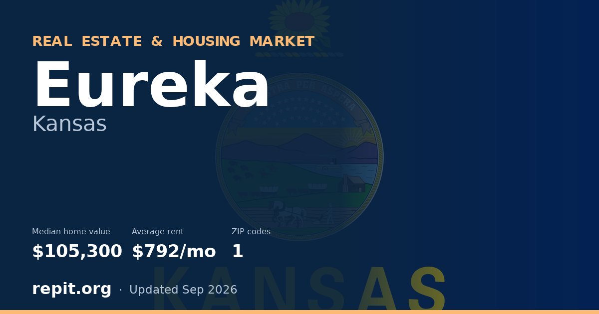 Eureka, KS real estate and housing market — median home value $105,300, average rent $792/mo, 1 ZIP code