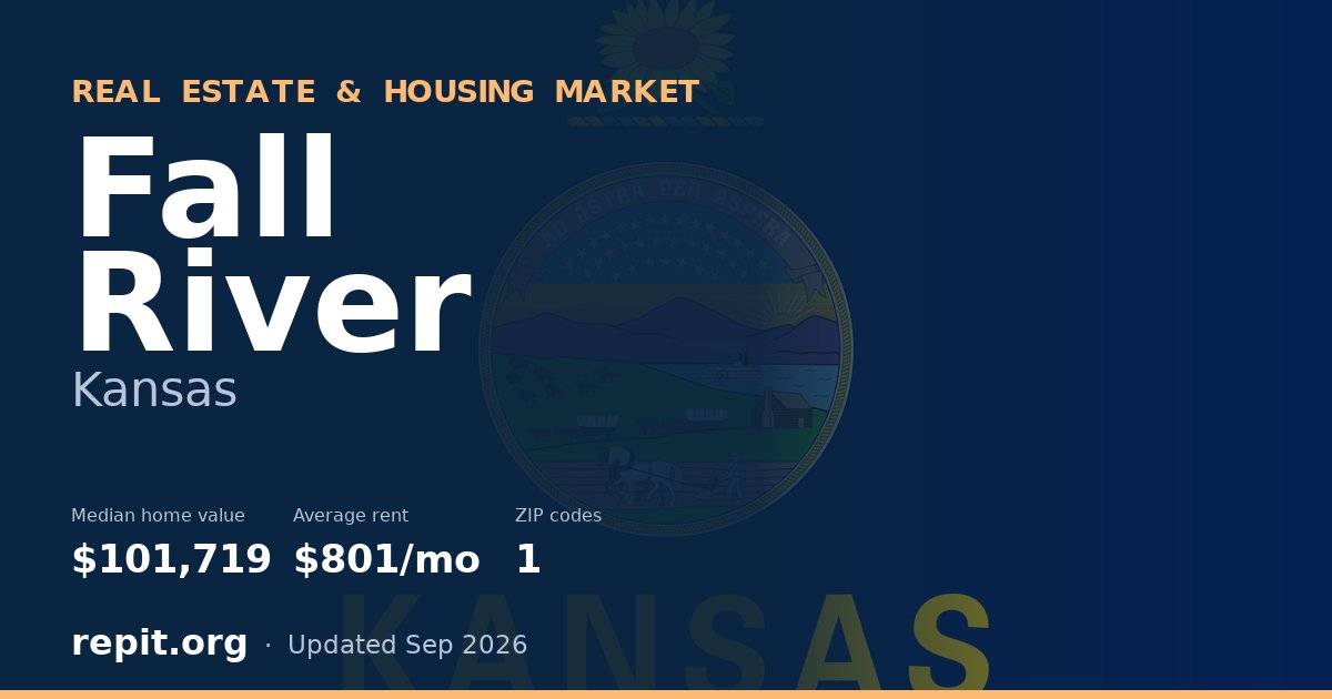 Fall River, KS real estate and housing market — median home value $101,719, average rent $801/mo, 1 ZIP code