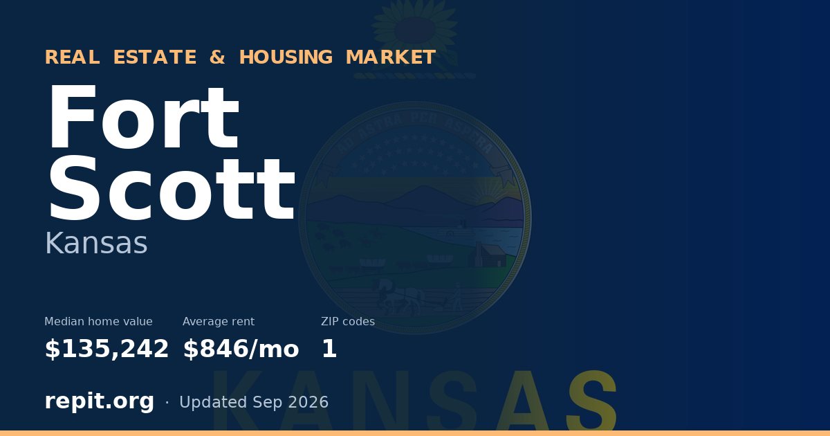 Fort Scott, KS real estate and housing market — median home value $135,242, average rent $846/mo, 1 ZIP code