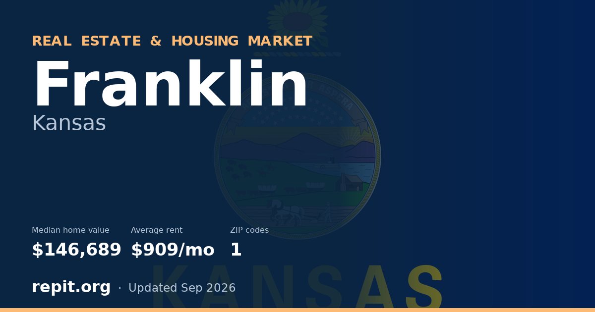 Franklin, KS real estate and housing market — median home value $146,689, average rent $909/mo, 1 ZIP code