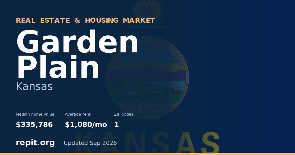 Garden Plain, KS real estate and housing market — median home value $335,786, average rent $1,080/mo, 1 ZIP code