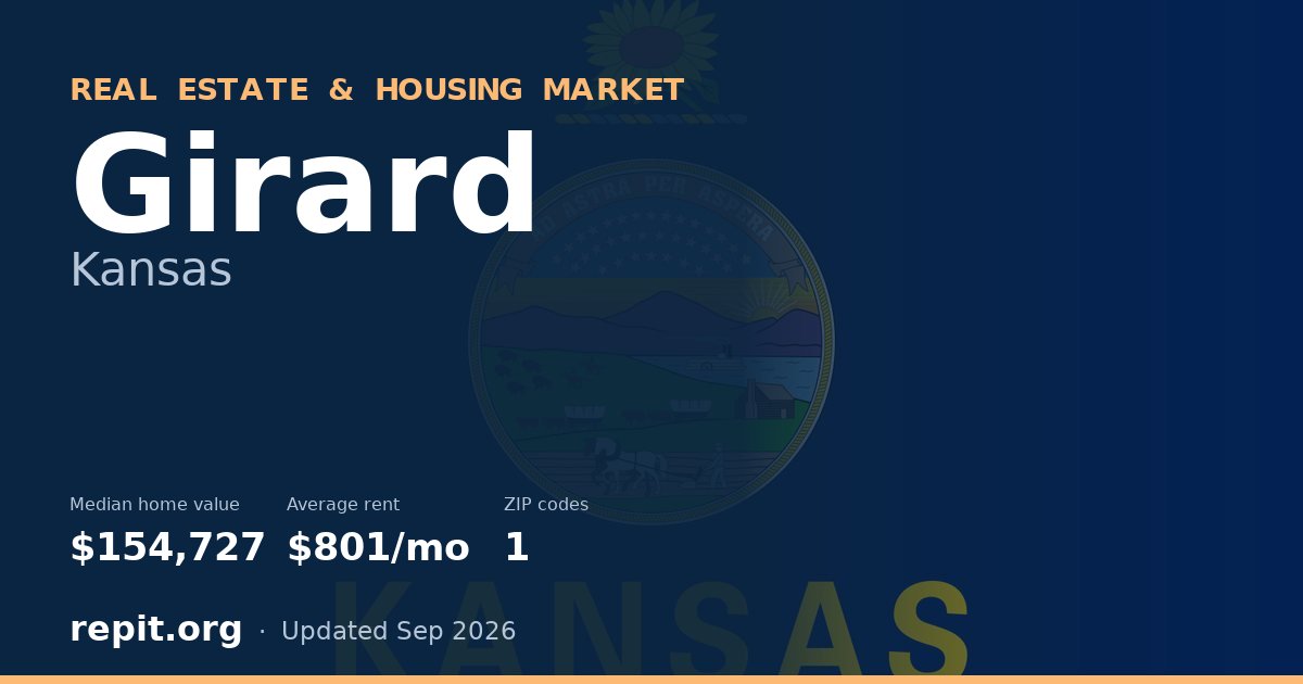 Girard, KS real estate and housing market — median home value $154,727, average rent $801/mo, 1 ZIP code