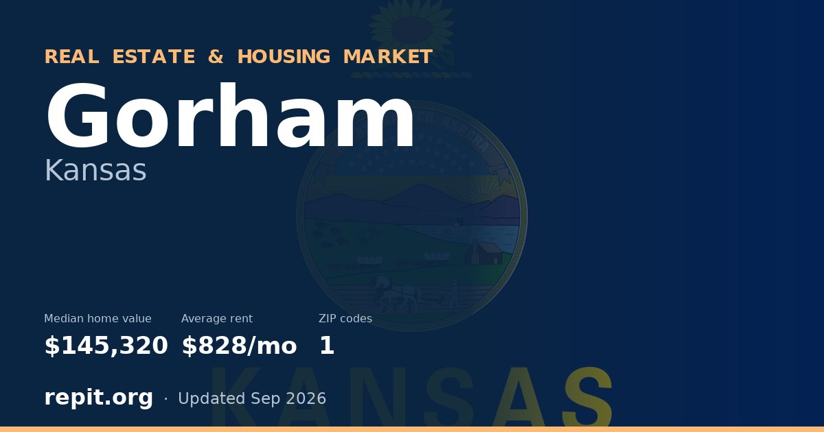 Gorham, KS real estate and housing market — median home value $145,320, average rent $828/mo, 1 ZIP code