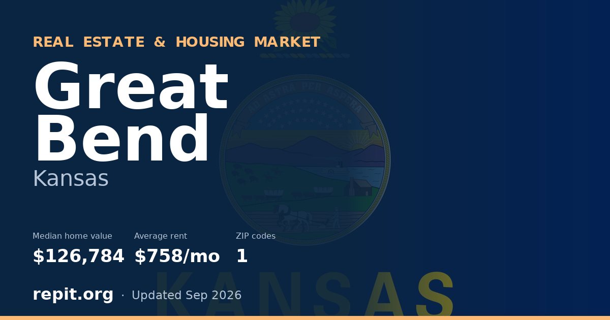 Great Bend, KS real estate and housing market — median home value $126,784, average rent $758/mo, 1 ZIP code