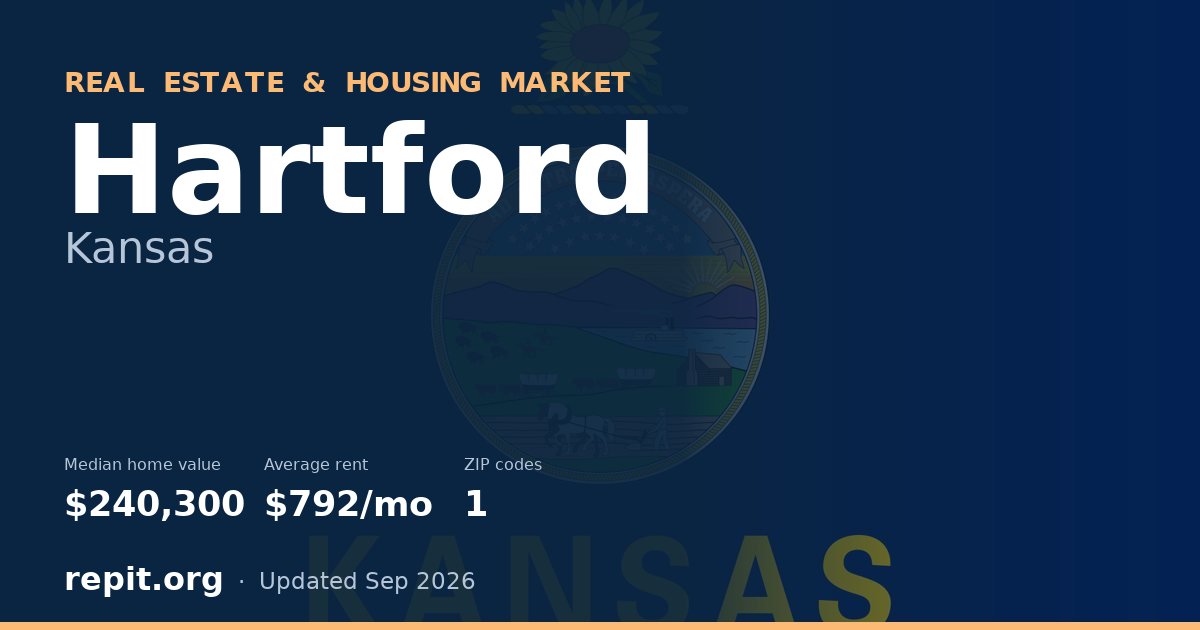 Hartford, KS real estate and housing market — median home value $240,300, average rent $792/mo, 1 ZIP code