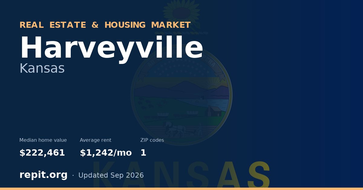 Harveyville, KS real estate and housing market — median home value $222,461, average rent $1,242/mo, 1 ZIP code
