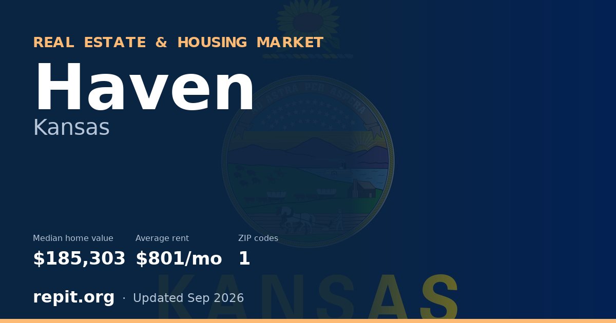 Haven, KS real estate and housing market — median home value $185,303, average rent $801/mo, 1 ZIP code