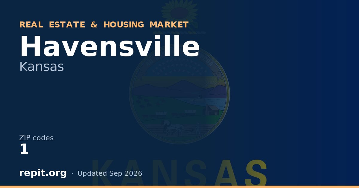 Havensville, KS real estate and housing market — 1 ZIP code