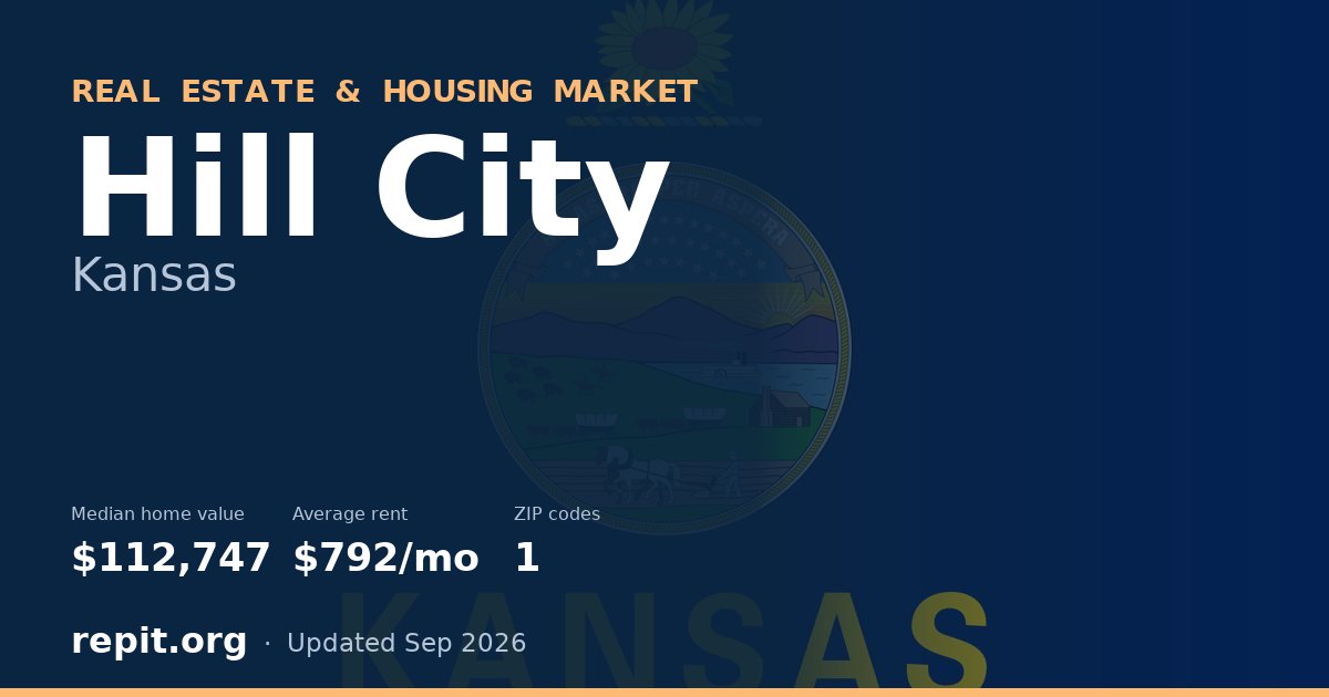 Hill City, KS real estate and housing market — median home value $112,747, average rent $792/mo, 1 ZIP code