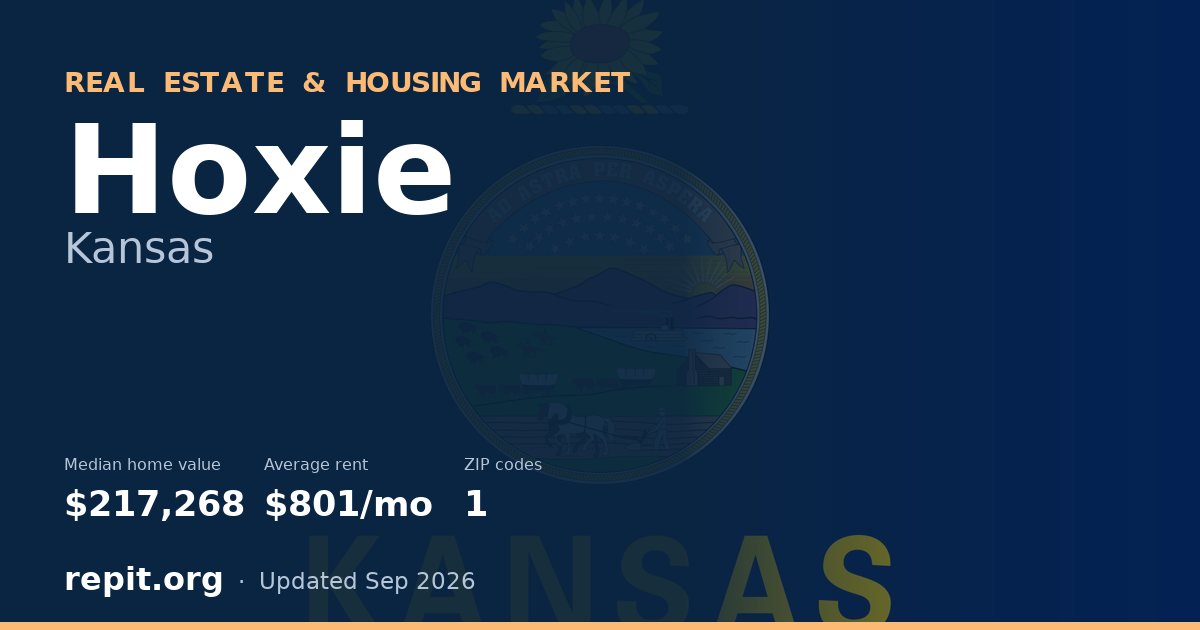 Hoxie, KS real estate and housing market — median home value $217,268, average rent $801/mo, 1 ZIP code