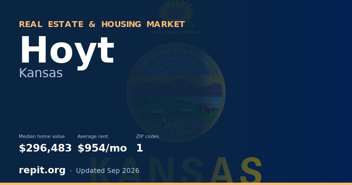 Hoyt, KS real estate and housing market — median home value $296,483, average rent $954/mo, 1 ZIP code