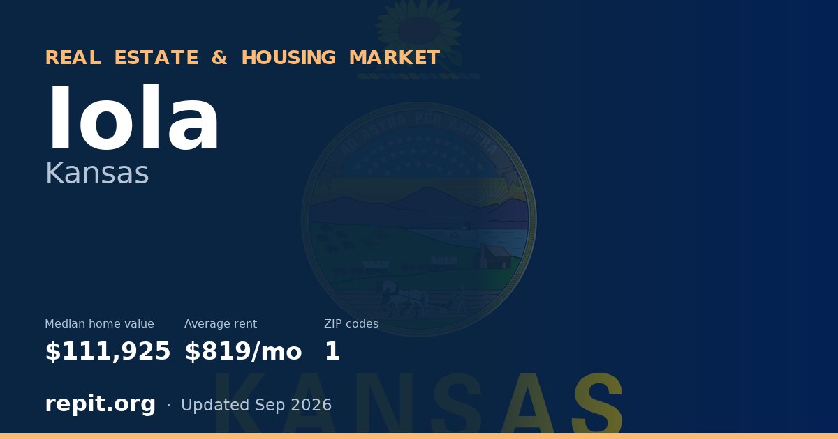 Iola, KS real estate and housing market — median home value $111,925, average rent $819/mo, 1 ZIP code