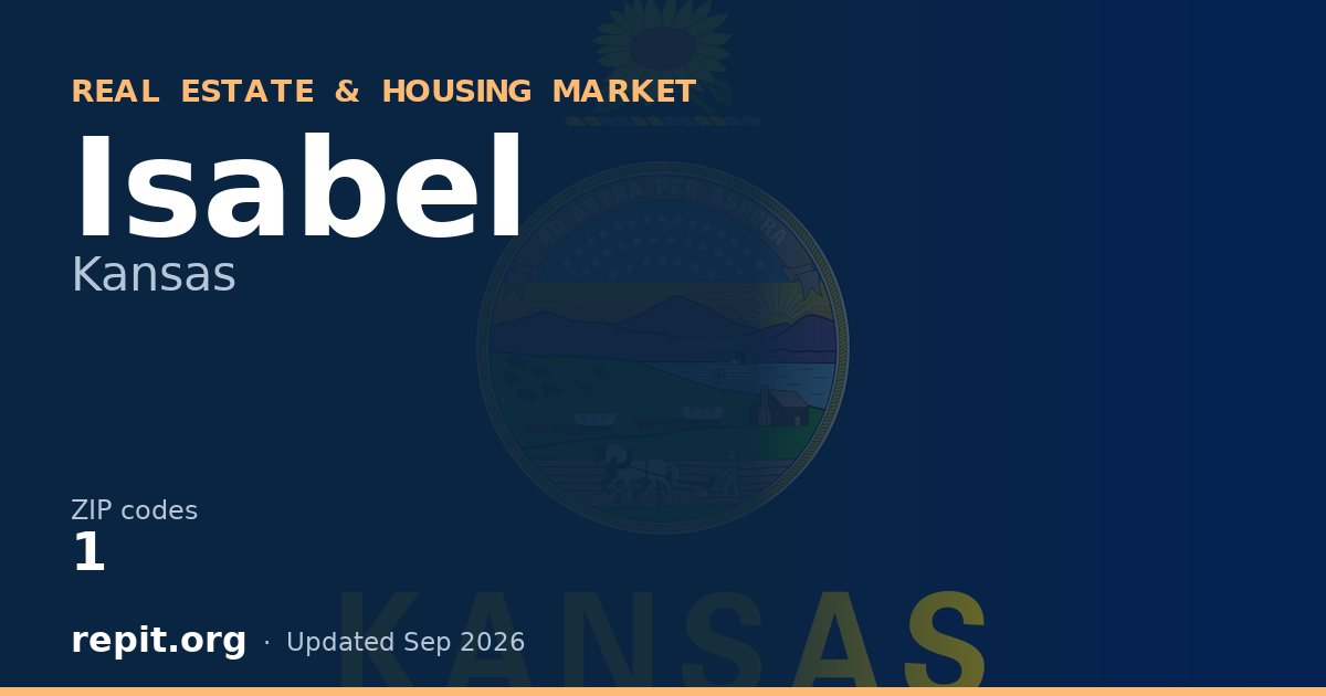 Isabel, KS real estate and housing market — 1 ZIP code