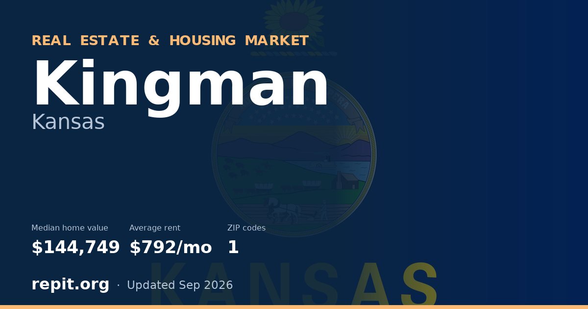 Kingman, KS real estate and housing market — median home value $144,749, average rent $792/mo, 1 ZIP code