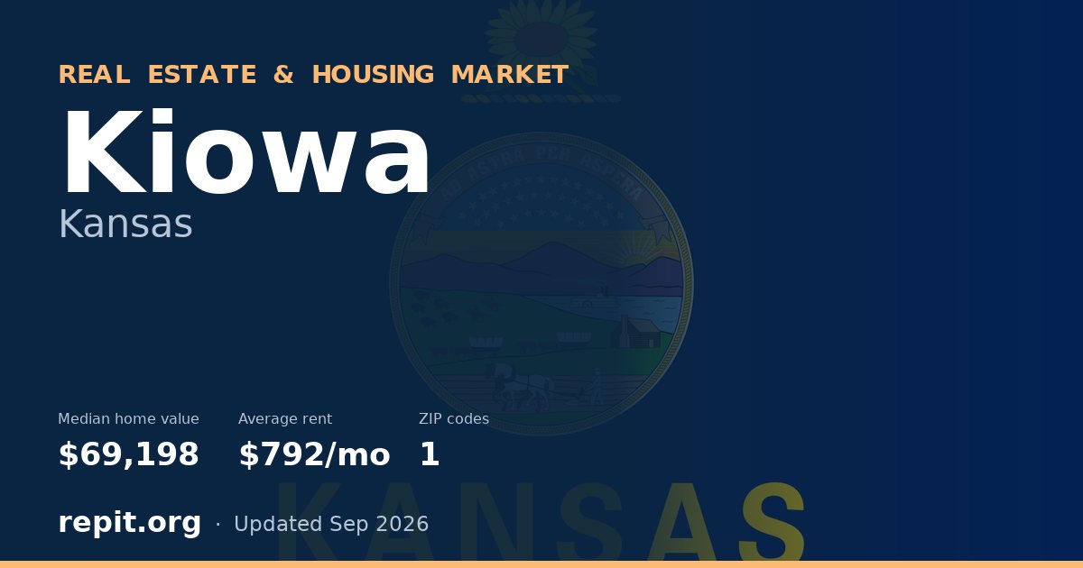 Kiowa, KS real estate and housing market — median home value $69,198, average rent $792/mo, 1 ZIP code