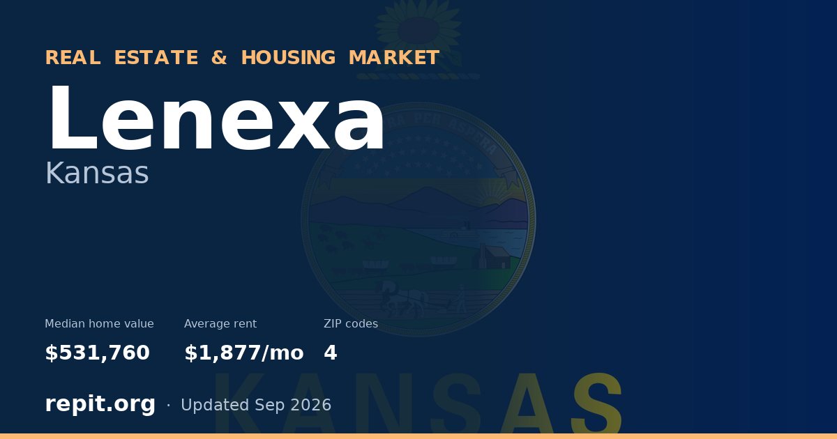 Lenexa, KS real estate and housing market — median home value $531,760, average rent $1,877/mo, 4 ZIP codes