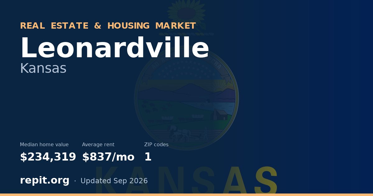 Leonardville, KS real estate and housing market — median home value $234,319, average rent $837/mo, 1 ZIP code