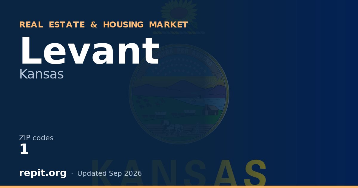 Levant, KS real estate and housing market — 1 ZIP code