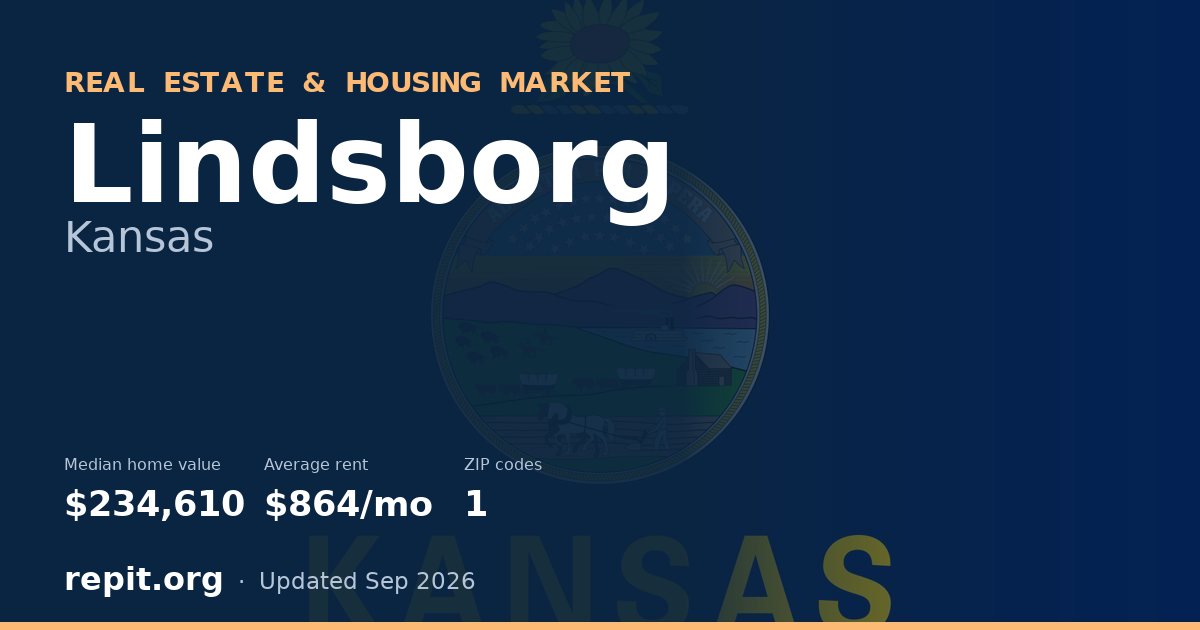 Lindsborg, KS real estate and housing market — median home value $234,610, average rent $864/mo, 1 ZIP code