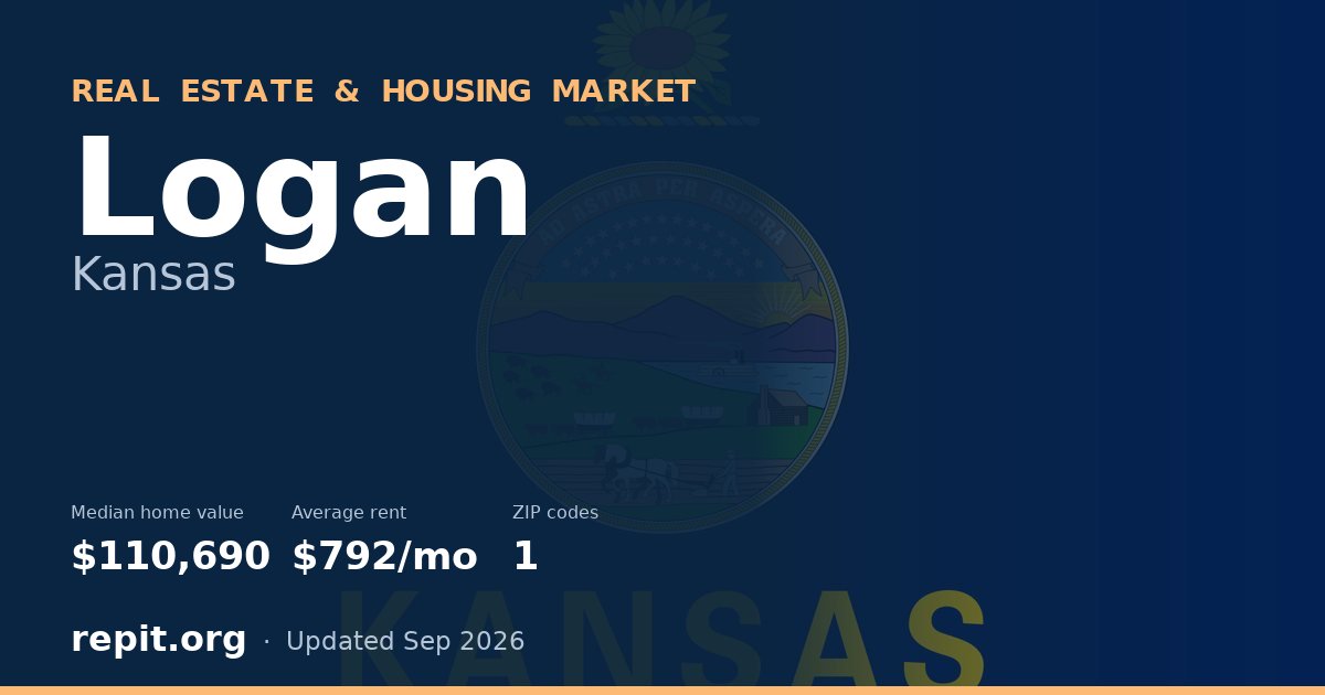 Logan, KS real estate and housing market — median home value $110,690, average rent $792/mo, 1 ZIP code