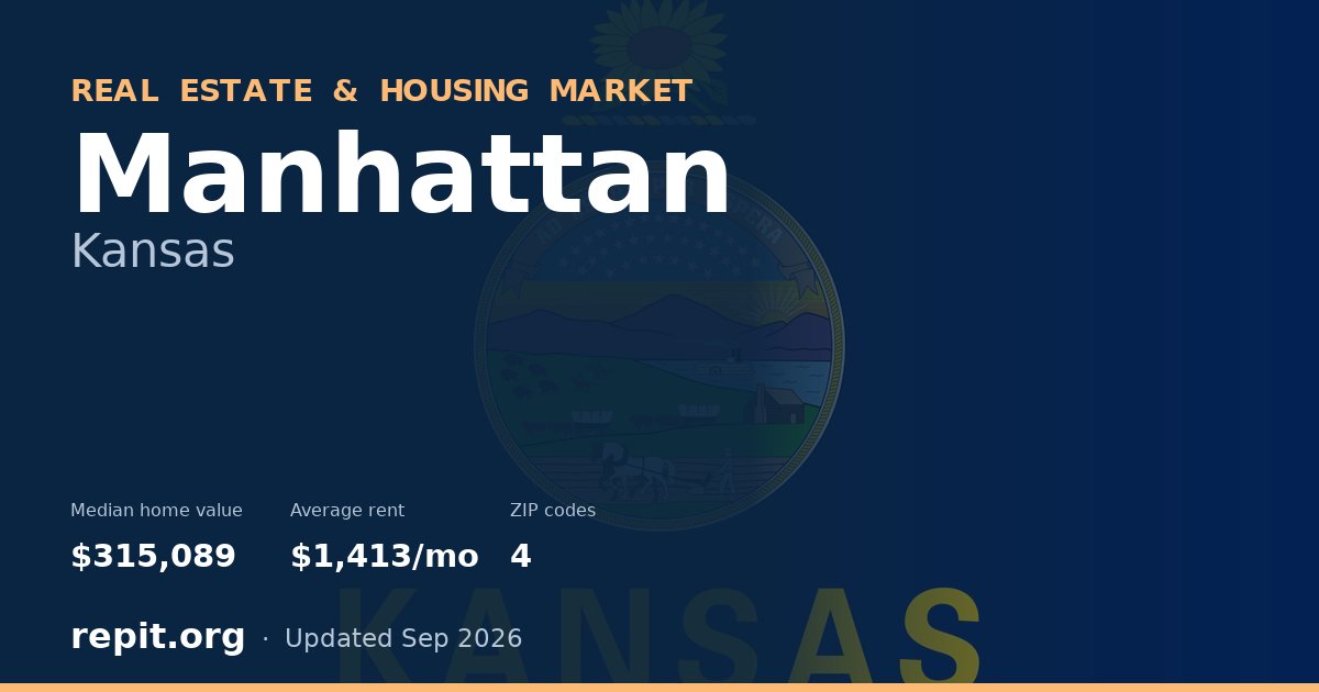 Manhattan, KS real estate and housing market — median home value $315,089, average rent $1,413/mo, 4 ZIP codes
