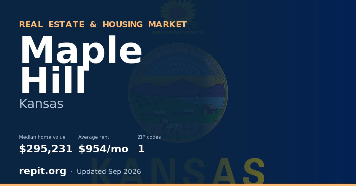 Maple Hill, KS real estate and housing market — median home value $295,231, average rent $954/mo, 1 ZIP code
