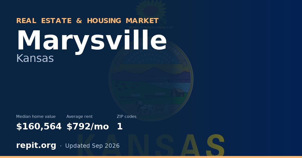 Marysville, KS real estate and housing market — median home value $160,564, average rent $792/mo, 1 ZIP code