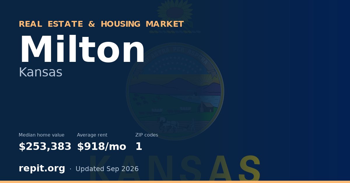 Milton, KS real estate and housing market — median home value $253,383, average rent $918/mo, 1 ZIP code