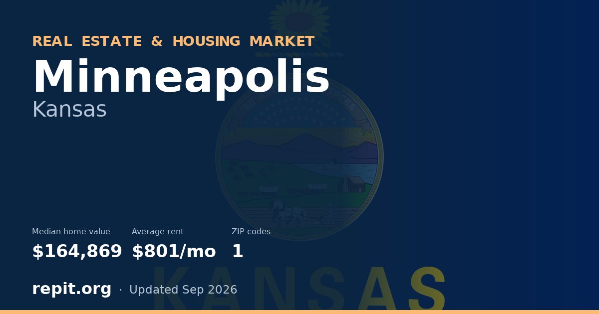 Minneapolis, KS real estate and housing market — median home value $164,869, average rent $801/mo, 1 ZIP code