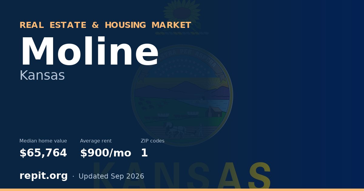 Moline, KS real estate and housing market — median home value $65,764, average rent $900/mo, 1 ZIP code