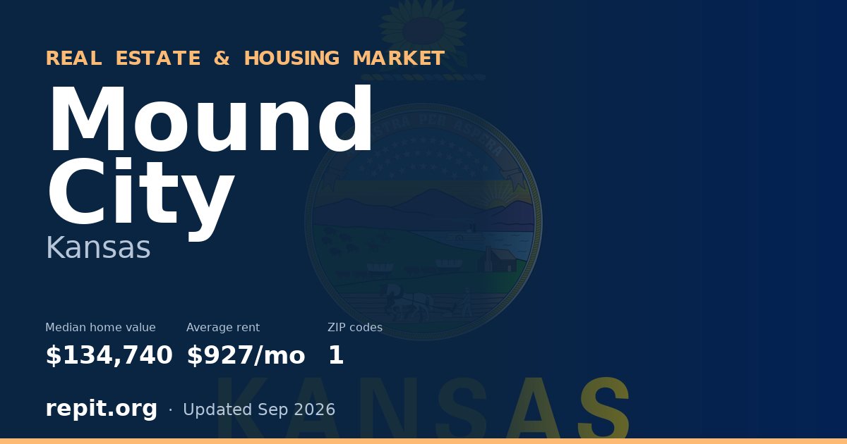 Mound City, KS real estate and housing market — median home value $134,740, average rent $927/mo, 1 ZIP code