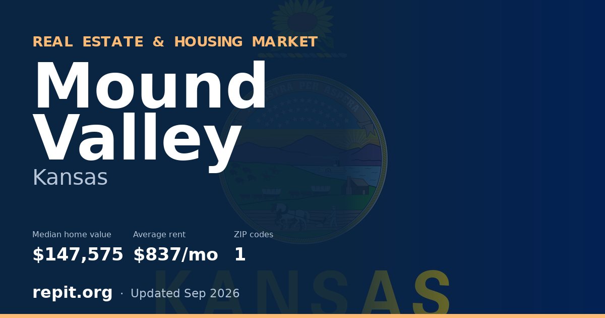 Mound Valley, KS real estate and housing market — median home value $147,575, average rent $837/mo, 1 ZIP code