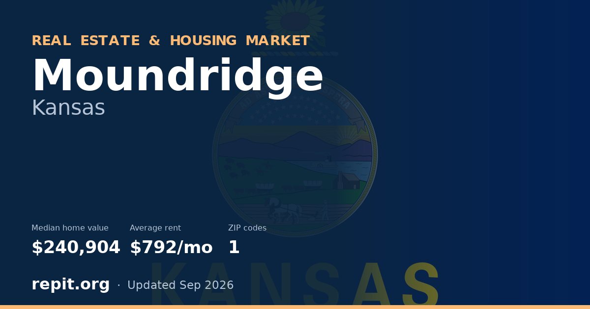 Moundridge, KS real estate and housing market — median home value $240,904, average rent $792/mo, 1 ZIP code
