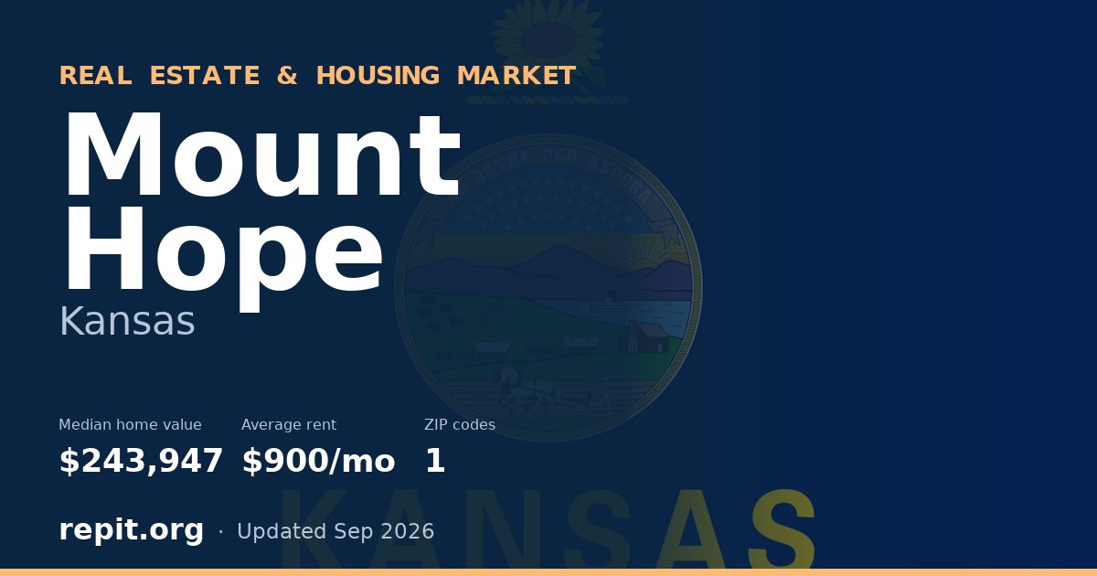 Mount Hope, KS real estate and housing market — median home value $243,947, average rent $900/mo, 1 ZIP code