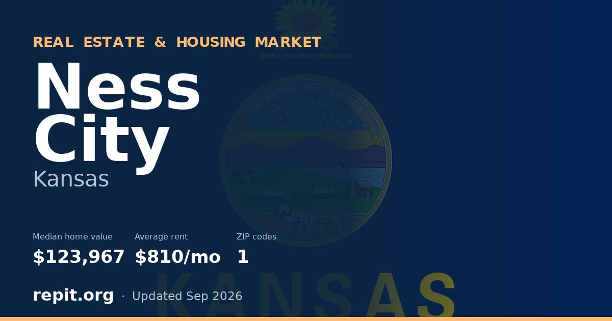 Ness City, KS real estate and housing market — median home value $123,967, average rent $810/mo, 1 ZIP code