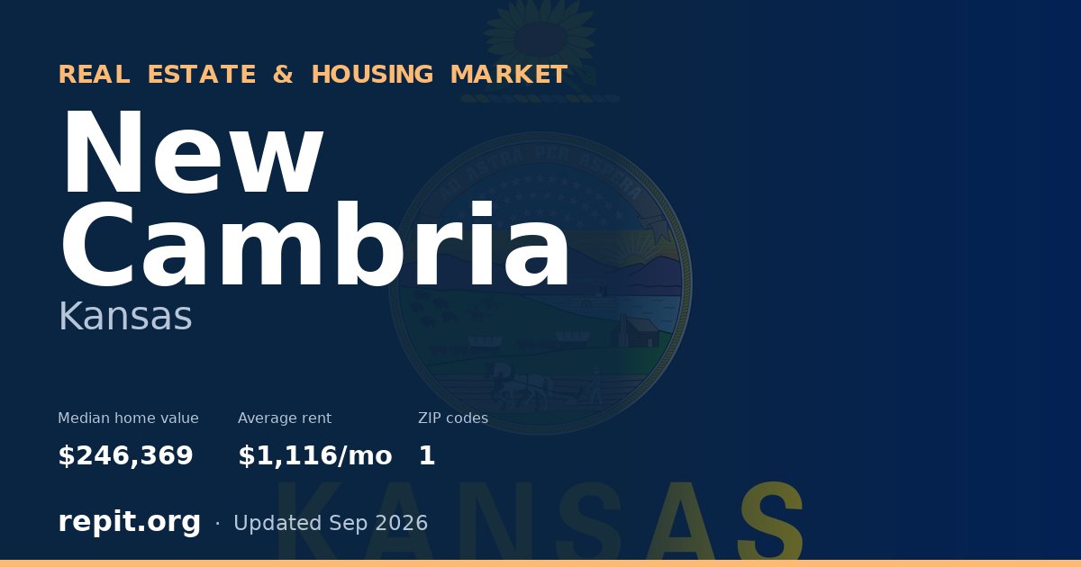 New Cambria, KS real estate and housing market — median home value $246,369, average rent $1,116/mo, 1 ZIP code