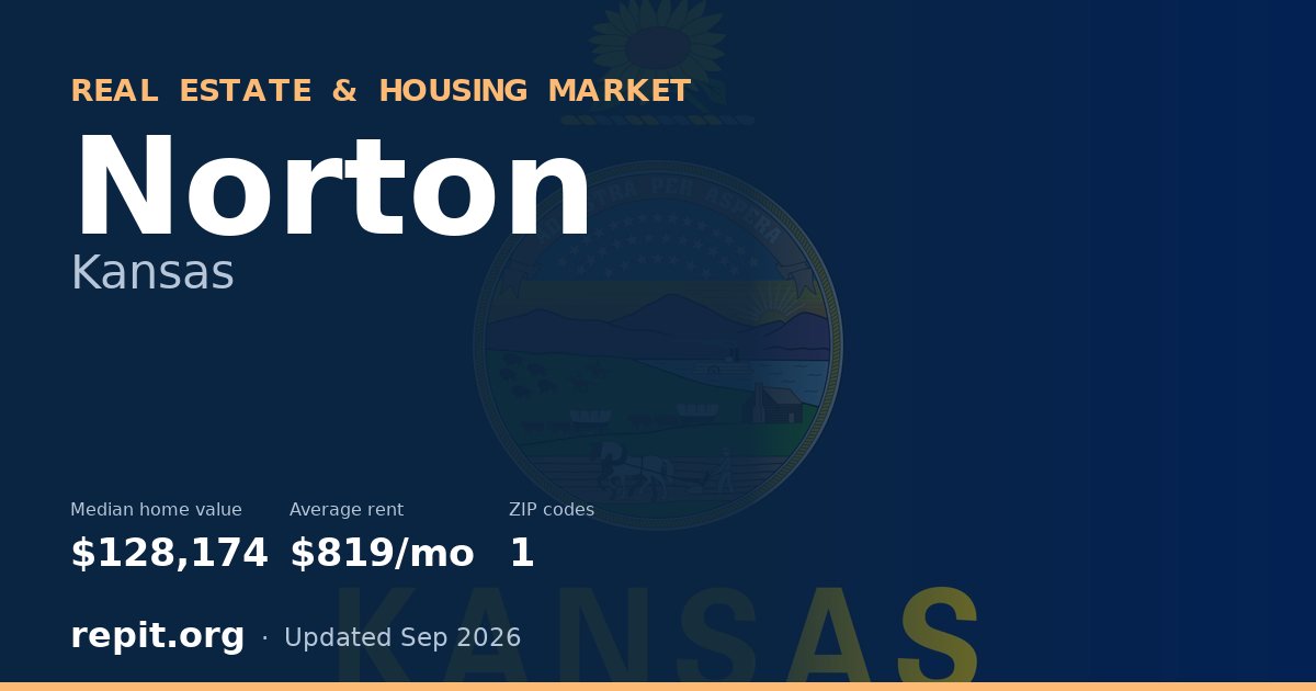 Norton, KS real estate and housing market — median home value $128,174, average rent $819/mo, 1 ZIP code